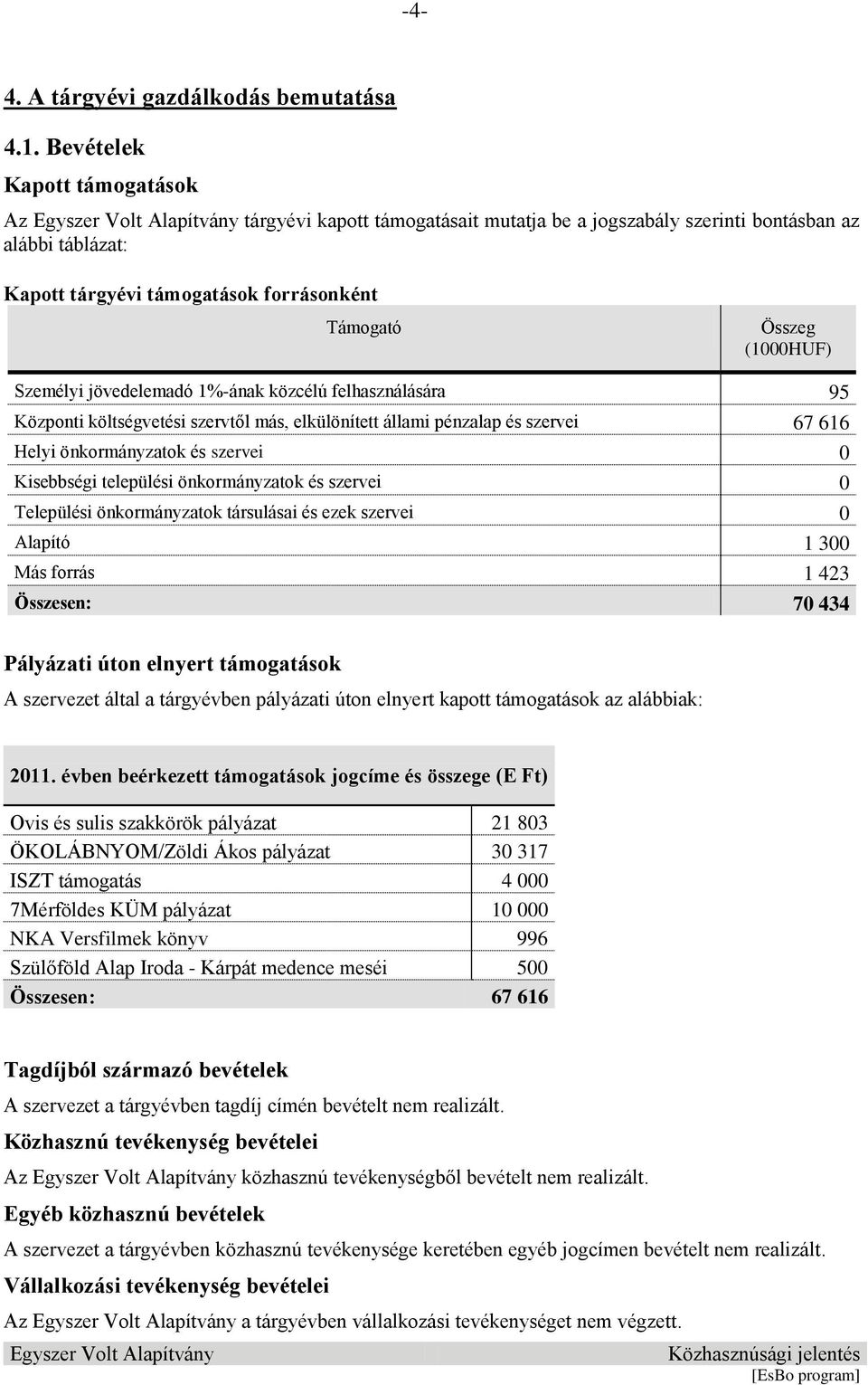 jövedelemadó 1%-ának közcélú felhasználására 95 Központi költségvetési szervtől más, elkülönített állami pénzalap és szervei 67 616 Helyi önkormányzatok és szervei 0 Kisebbségi települési