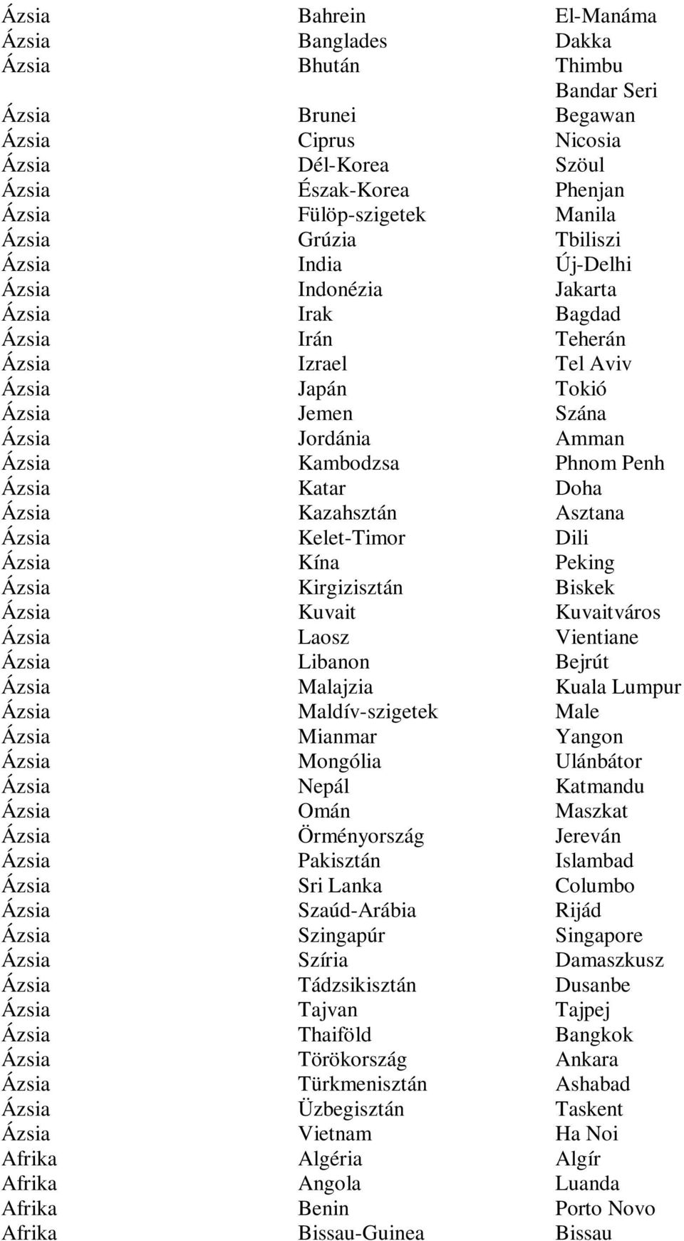 Phnom Penh Ázsia Katar Doha Ázsia Kazahsztán Asztana Ázsia Kelet-Timor Dili Ázsia Kína Peking Ázsia Kirgizisztán Biskek Ázsia Kuvait Kuvaitváros Ázsia Laosz Vientiane Ázsia Libanon Bejrút Ázsia