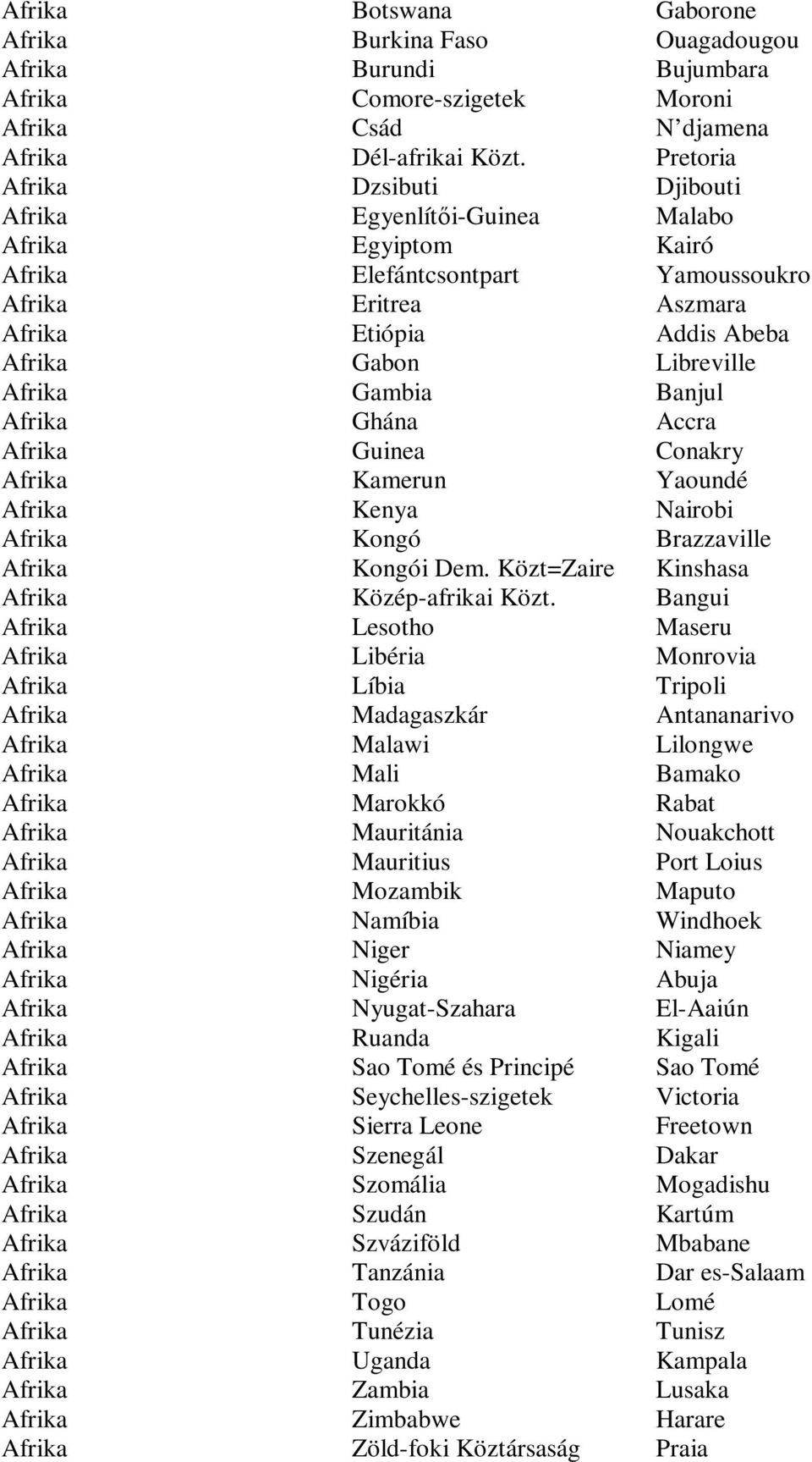 Afrika Gambia Banjul Afrika Ghána Accra Afrika Guinea Conakry Afrika Kamerun Yaoundé Afrika Kenya Nairobi Afrika Kongó Brazzaville Afrika Kongói Dem. Közt=Zaire Kinshasa Afrika Közép-afrikai Közt.