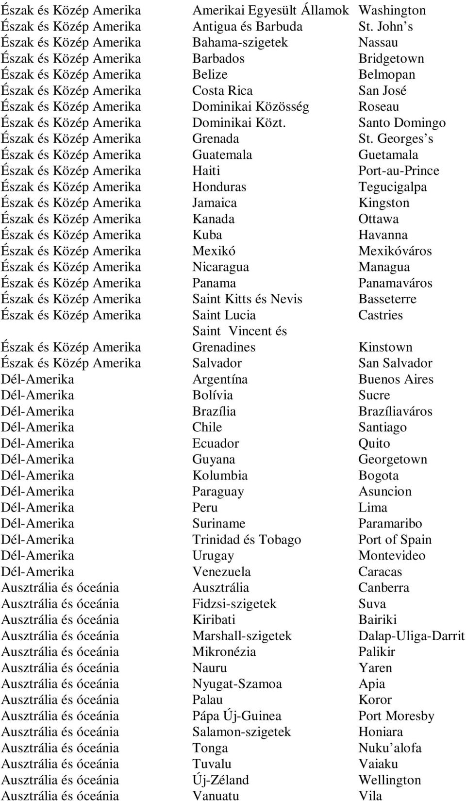 Amerika Dominikai Közösség Roseau Észak és Közép Amerika Dominikai Közt. Santo Domingo Észak és Közép Amerika Grenada St.