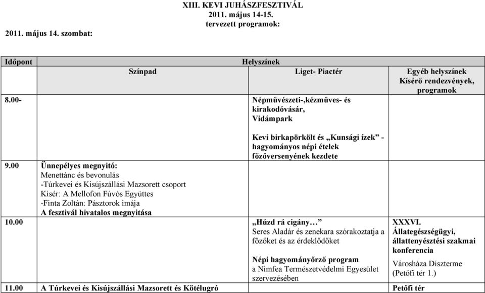 00 Ünnepélyes megnyitó: Menettánc és bevonulás -Túrkevei és Kisújszállási Mazsorett csoport Kísér: A Mellofon Fúvós Együttes -Finta Zoltán: Pásztorok imája A fesztivál hivatalos megnyitása 10.