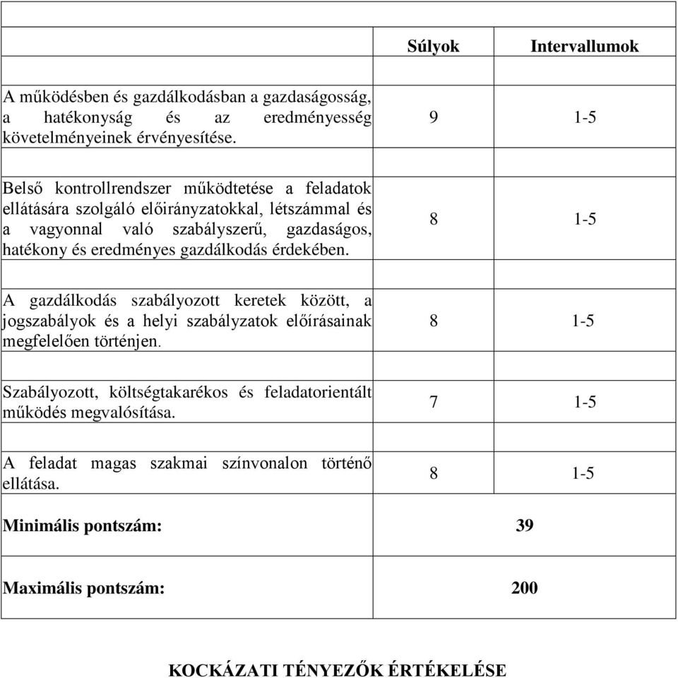 eredményes gazdálkodás érdekében. 8 1-5 A gazdálkodás szabályozott keretek között, a jogszabályok és a helyi szabályzatok előírásainak megfelelően történjen.