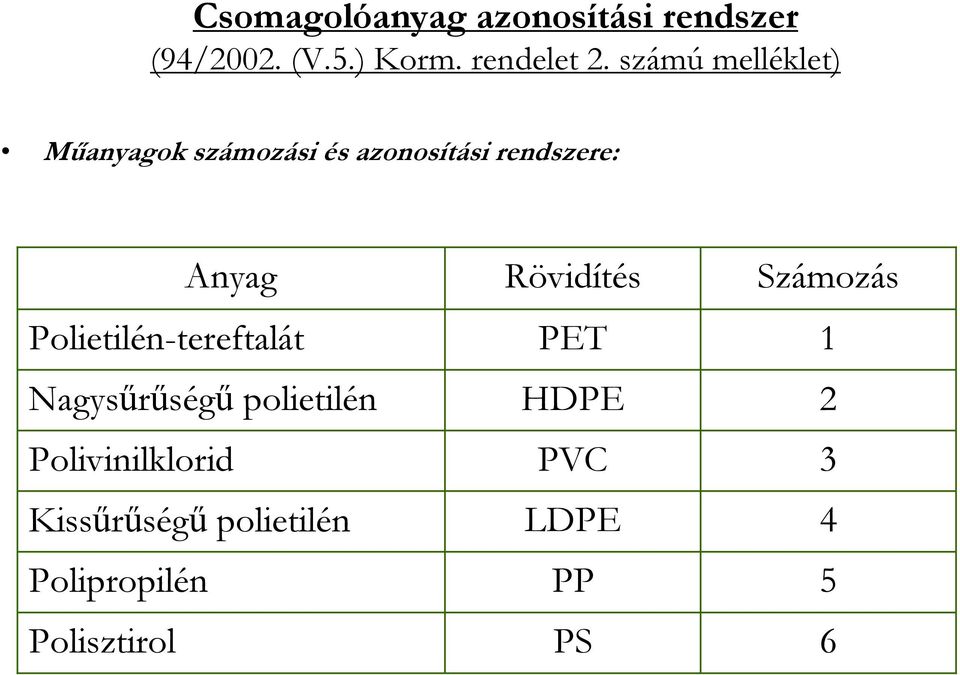 Polietilén-tereftalát Nagysőrőségő polietilén Polivinilklorid