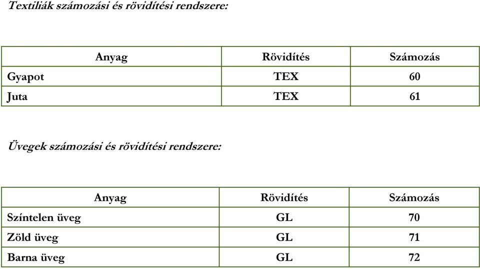 Üvegek számozási és rövidítési rendszere: