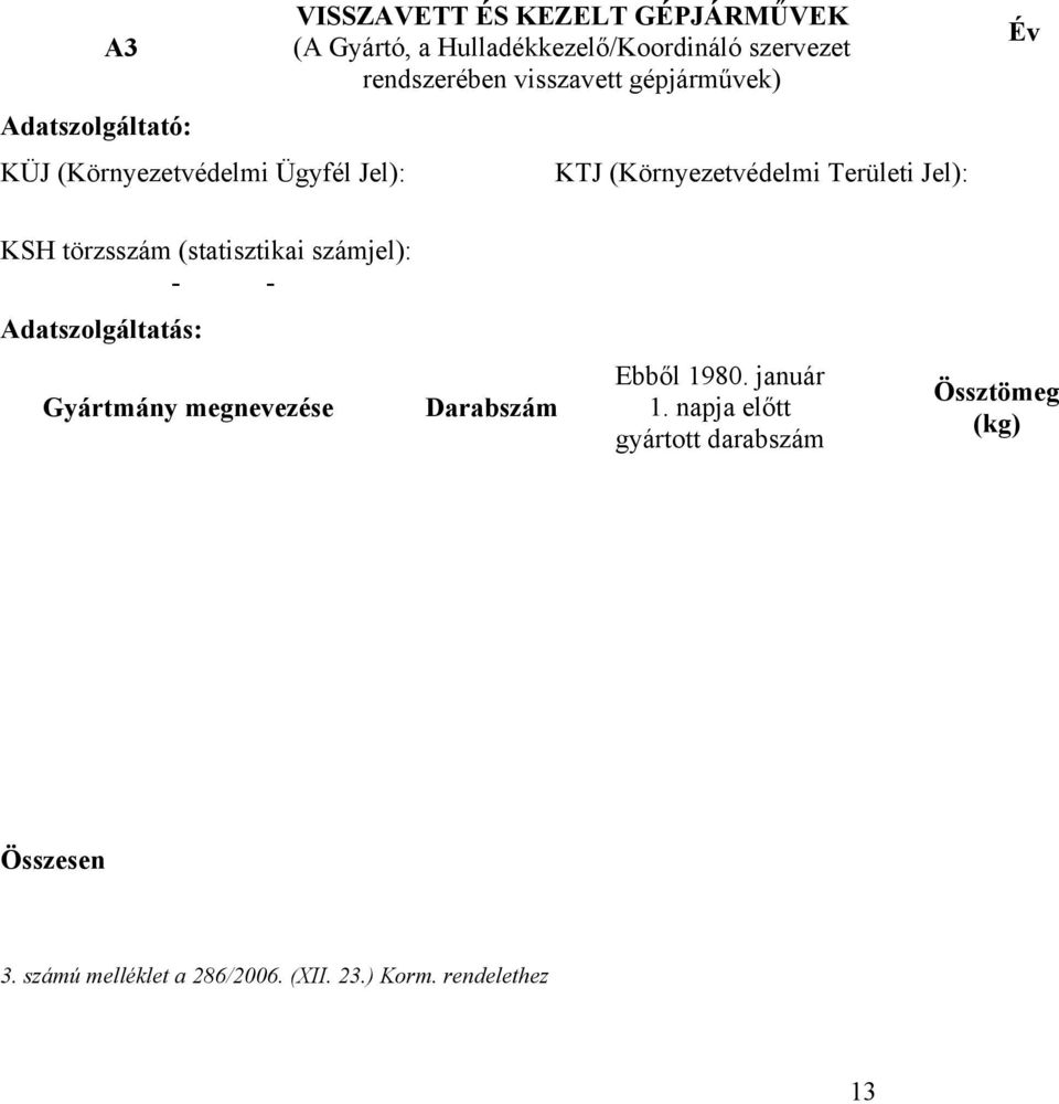 Hulladékkezelő/Koordináló szervezet rendszerében visszavett gépjárművek) Darabszám KTJ (Környezetvédelmi