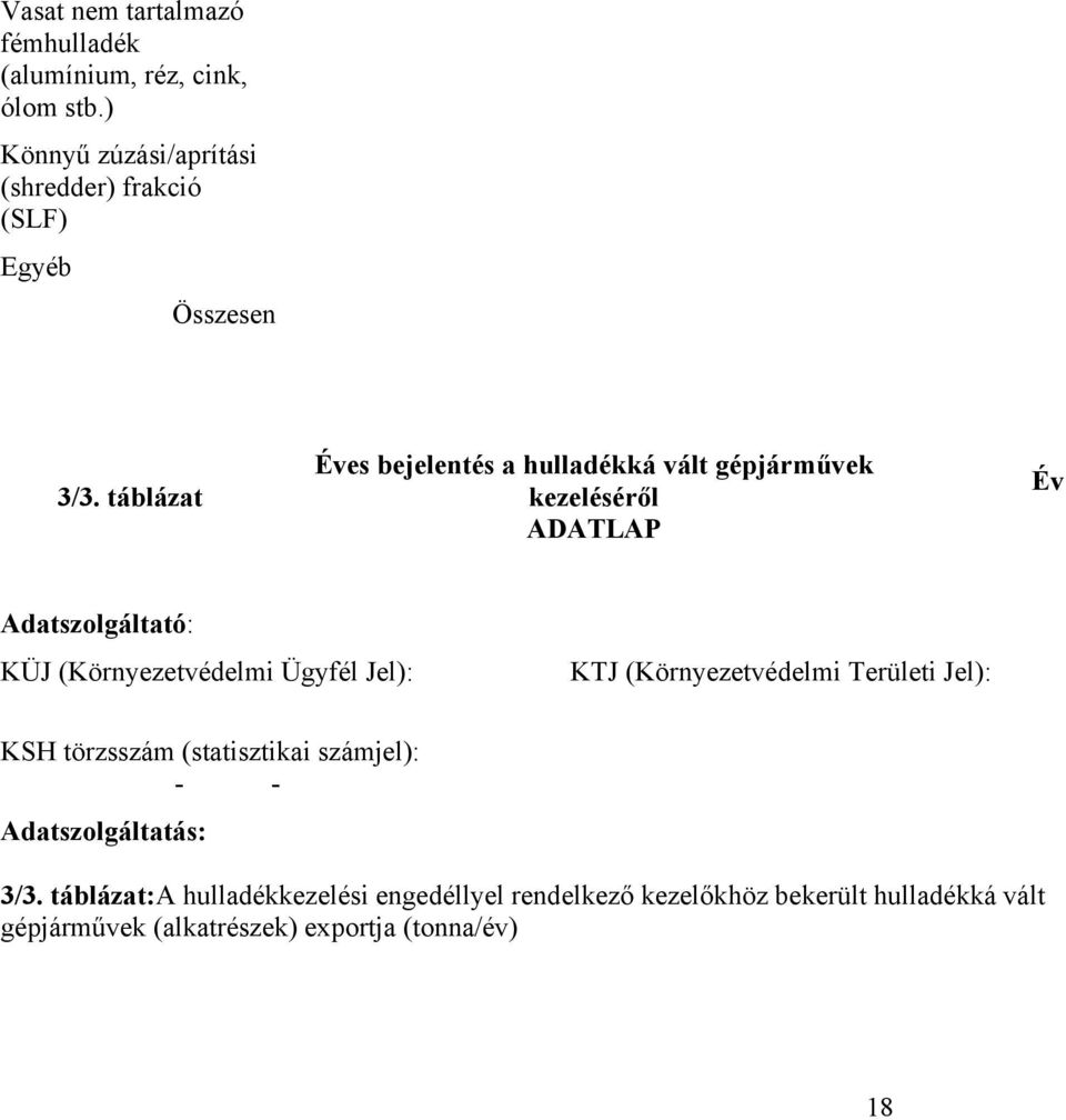 táblázat Éves bejelentés a hulladékká vált gépjárművek kezeléséről ADATLAP Év Adatszolgáltató: KÜJ (Környezetvédelmi Ügyfél