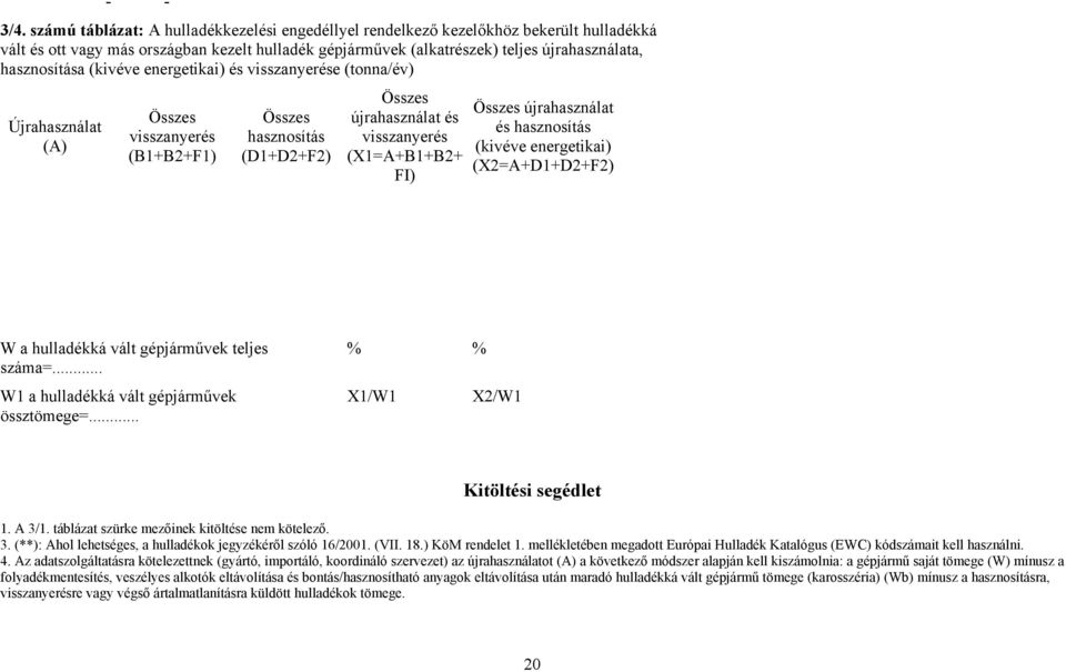 (kivéve energetikai) és visszanyerése (tonna/év) Újrahasználat (A) Összes visszanyerés (B1+B2+F1) Összes hasznosítás (D1+D2+F2) Összes újrahasználat és visszanyerés (X1=A+B1+B2+ FI) Összes