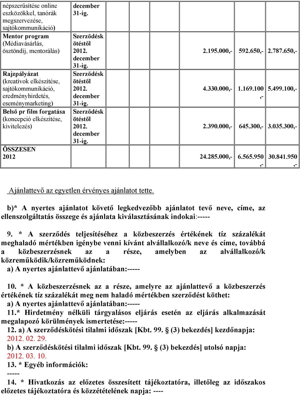 285.000 6.565.950 30.841.950 Ajánlattevő az egyetlen érvényes ajánlatot tette.