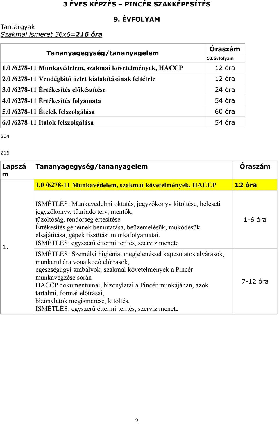 0 /6278-11 Italok felszolgálása 54 óra 204 216 Lapszá m Tananyagegység/tananyagelem Óraszám 1.0 /6278-11 Munkavédelem, szakmai követelmények, HACCP 12 óra 1.