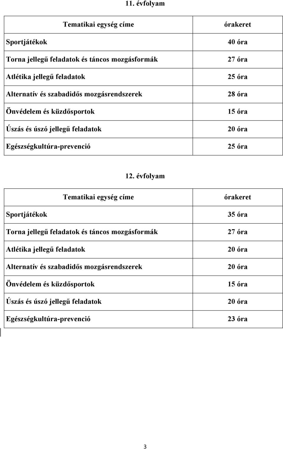 25 óra 12.