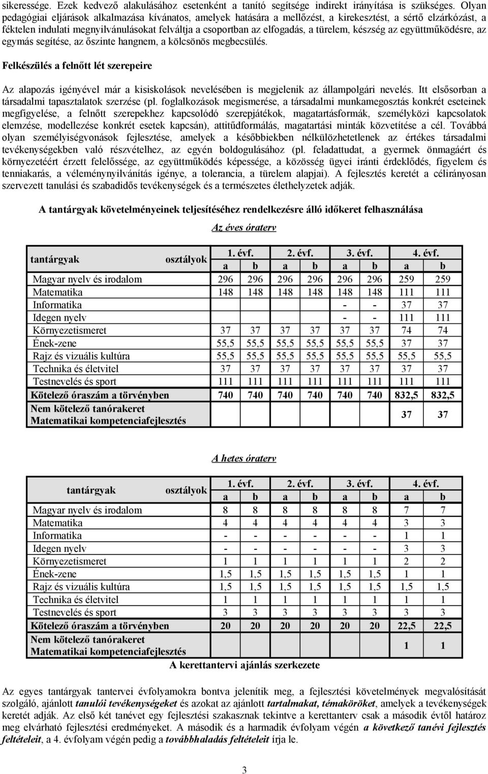 türelem, készség az együttműködésre, az egymás segítése, az őszinte hangnem, a kölcsönös megbecsülés.