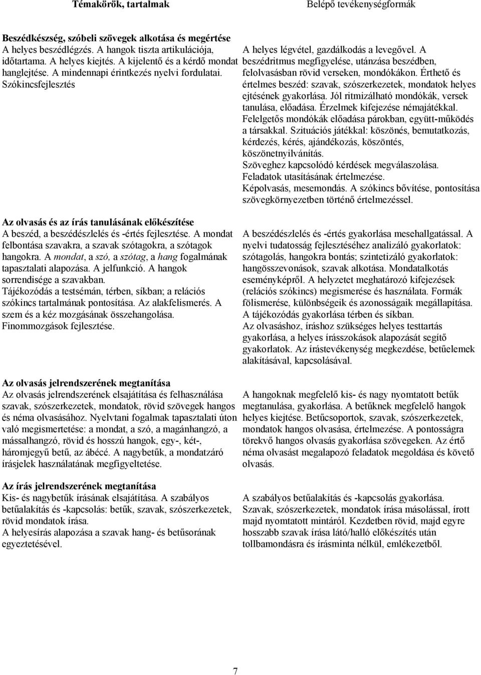 A beszédritmus megfigyelése, utánzása beszédben, felolvasásban rövid verseken, mondókákon. Érthető és értelmes beszéd: szavak, szószerkezetek, mondatok helyes ejtésének gyakorlása.