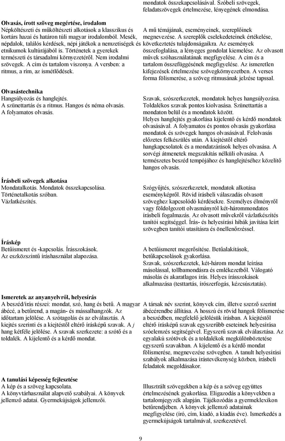 Mesék, megnevezése. A szereplők cselekedeteinek értékelése, népdalok, találós kérdések, népi játékok a nemzetiségek és következtetés tulajdonságaikra. Az események etnikumok kultúrájából is.