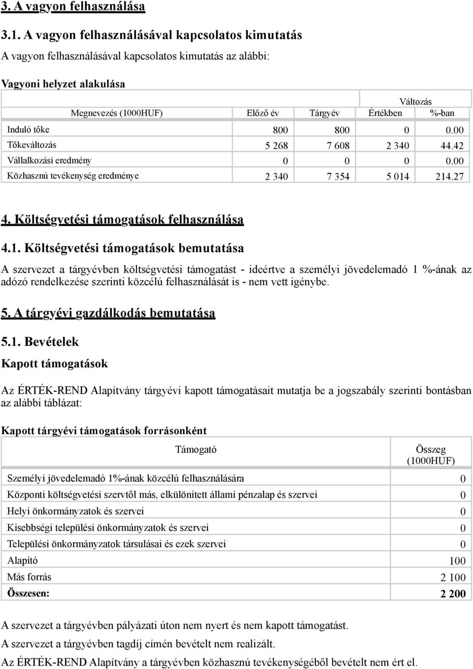 Költségvetési támogatások felhasználása 4.