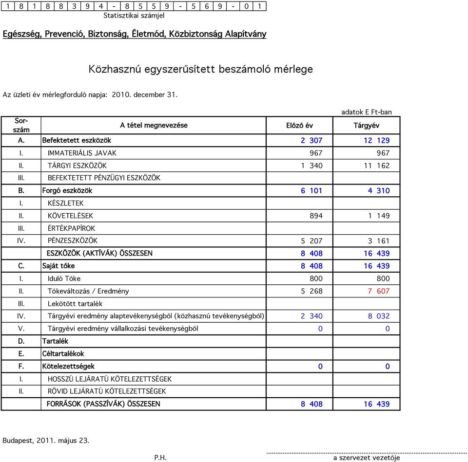 HOSSZÚ LEJÁRATÚ KÖTELEZETTSÉGEK Befektetett eszközök IMMATERIÁLIS JAVAK TÁRGYI ESZKÖZÖK BEFEKTETETT PÉNZÜGYI ESZKÖZÖK Forgó eszközök KÉSZLETEK KÖVETELÉSEK ÉRTÉKPAPÍROK PÉNZESZKÖZÖK ESZKÖZÖK (AKTÍVÁK)