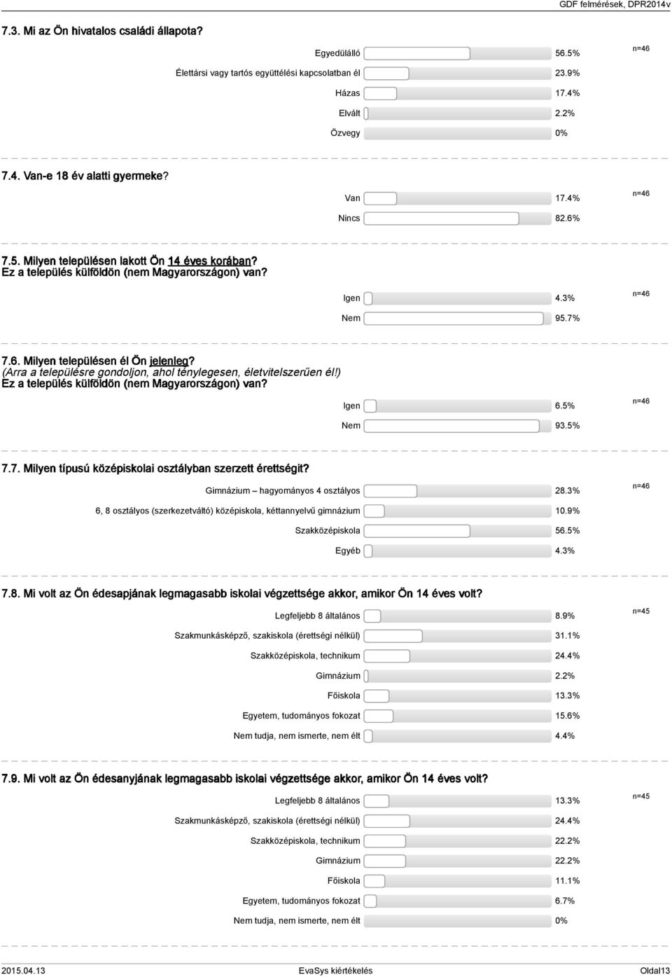 ) Ez a település külföldön (nem Magyarországon) van? Igen 6.5% Nem 9.5% 7.7. Milyen típusú középiskolai osztályban szerzett érettségit? Gimnázium hagyományos osztályos 8.