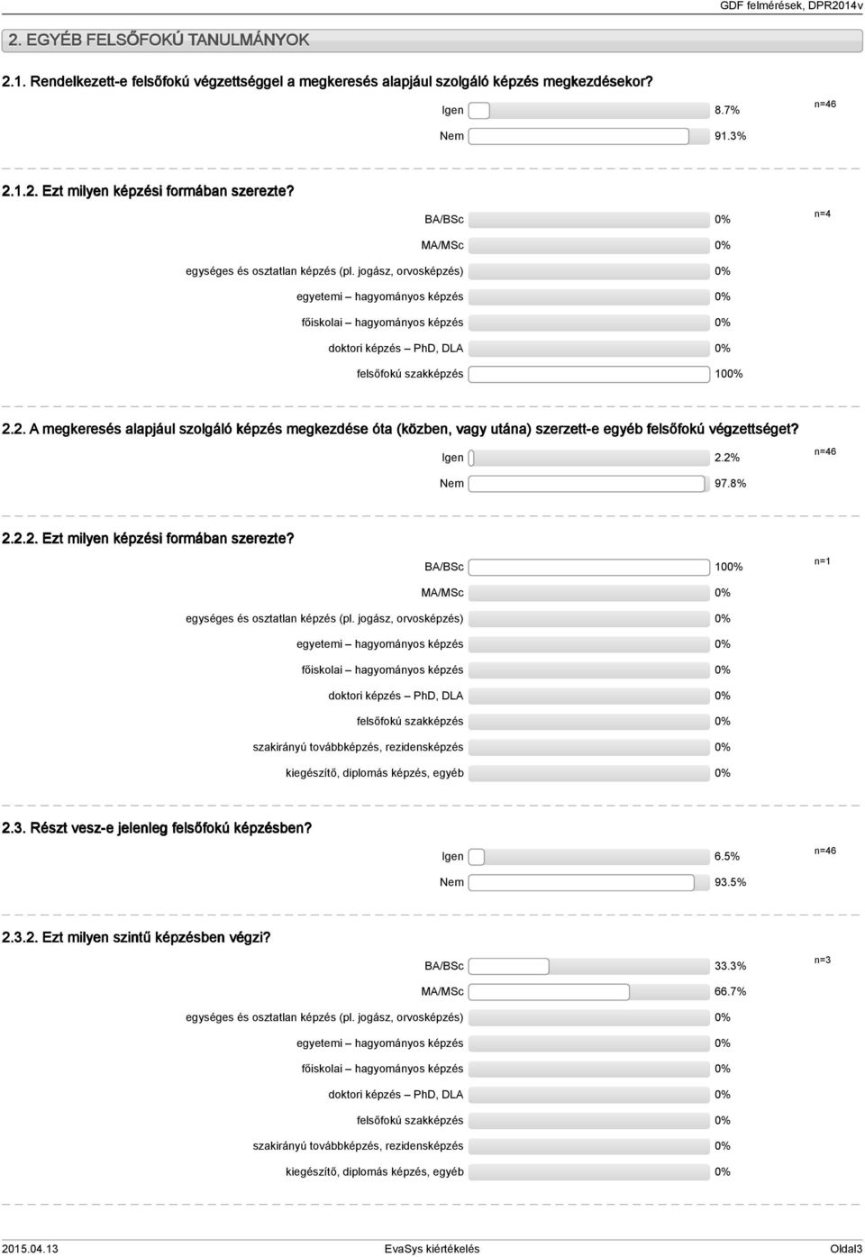. A megkeresés alapjául szolgáló képzés megkezdése óta (közben, vagy utána) szerzett-e egyéb felsőfokú végzettséget? Igen.% Nem 97.8%... Ezt milyen képzési formában szerezte?
