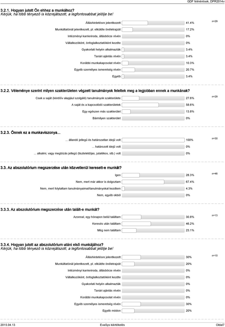 % Korábbi munkakapcsolat révén 0.% Egyéb személyes ismeretség révén 0.7% Egyéb.%... Véleménye szerint milyen szakterületen végzett tanulmányok feleltek meg a legjobban ennek a munkának?