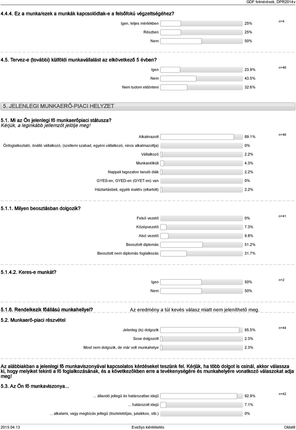 % Önfoglalkoztató, önálló vállalkozó, (szellemi szabad, egyéni vállalkozó, nincs alkalmazottja) 0% Vállalkozó.% Munkanélküli.% Nappali tagozaton tanuló diák.