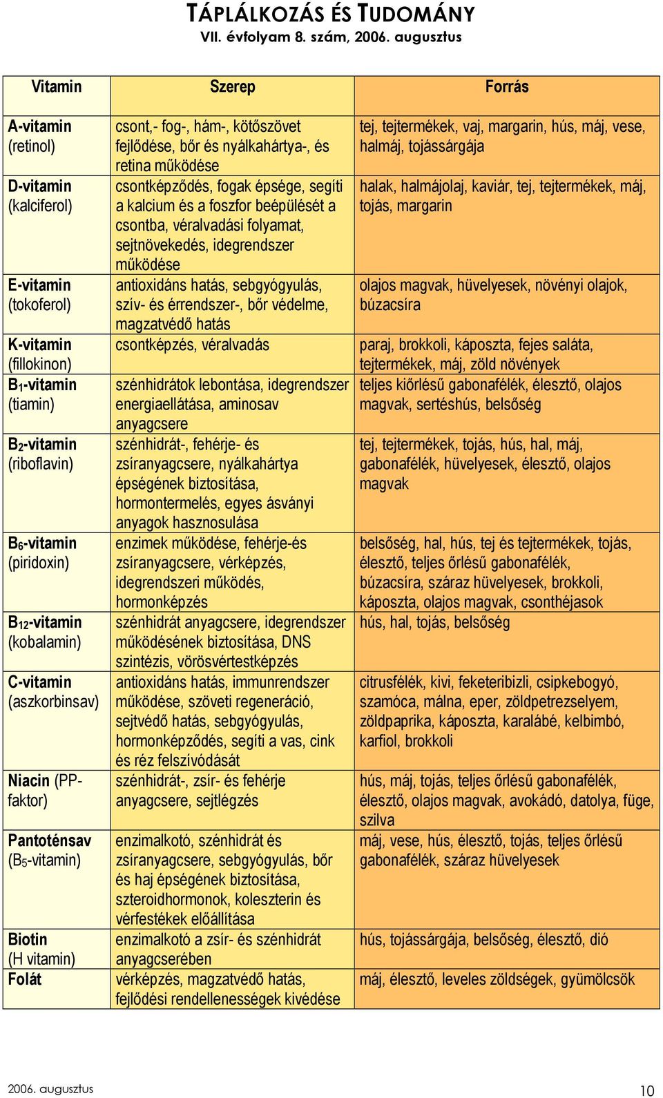 csontképzıdés, fogak épsége, segíti a kalcium és a foszfor beépülését a csontba, véralvadási folyamat, sejtnövekedés, idegrendszer mőködése antioxidáns hatás, sebgyógyulás, szív- és érrendszer-, bır