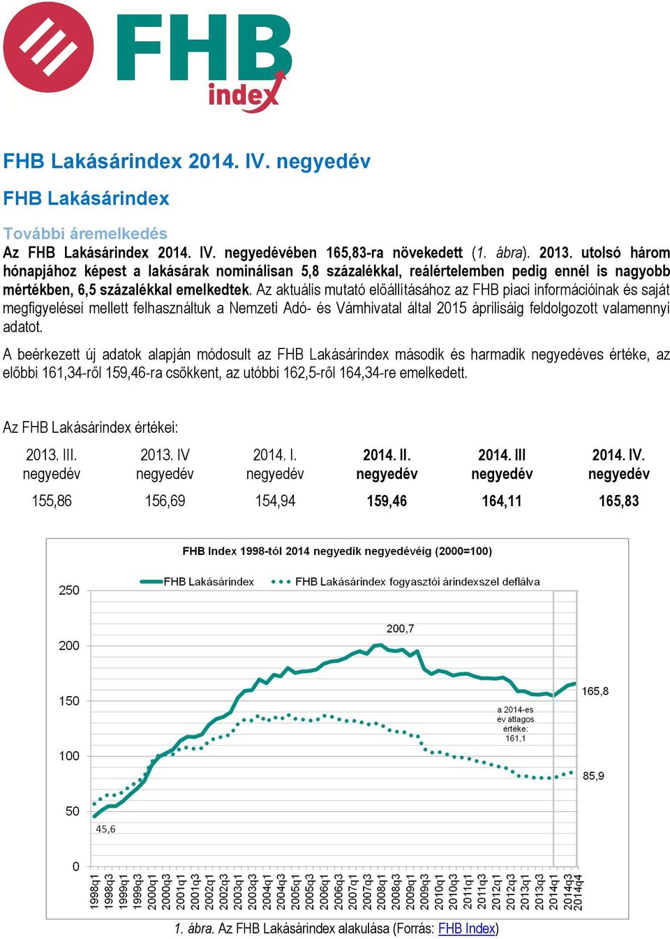 Az aktuális mutató előállításához az FHB piaci információinak és saját megfigyelései mellett felhasználtuk a Nemzeti Adó- és Vámhivatal által 2015 áprilisáig feldolgozott valamennyi adatot.