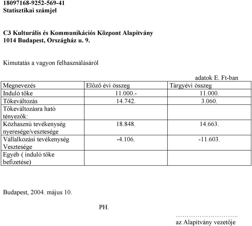 - 11.000. Tőkeváltozás 14.742. 3.060.