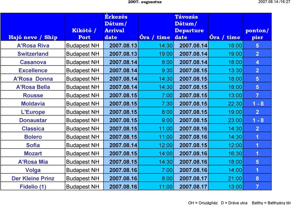 08.15 7:30 2007.08.15 22:30 1-8 L'Europe Budapest NH 2007.08.15 8:00 2007.08.15 19:00 2 Donaustar Budapest NH 2007.08.15 9:00 2007.08.15 23:00 1-8 Classica Budapest NH 2007.08.15 11:00 2007.08.16 14:30 2 Bolero Budapest NH 2007.