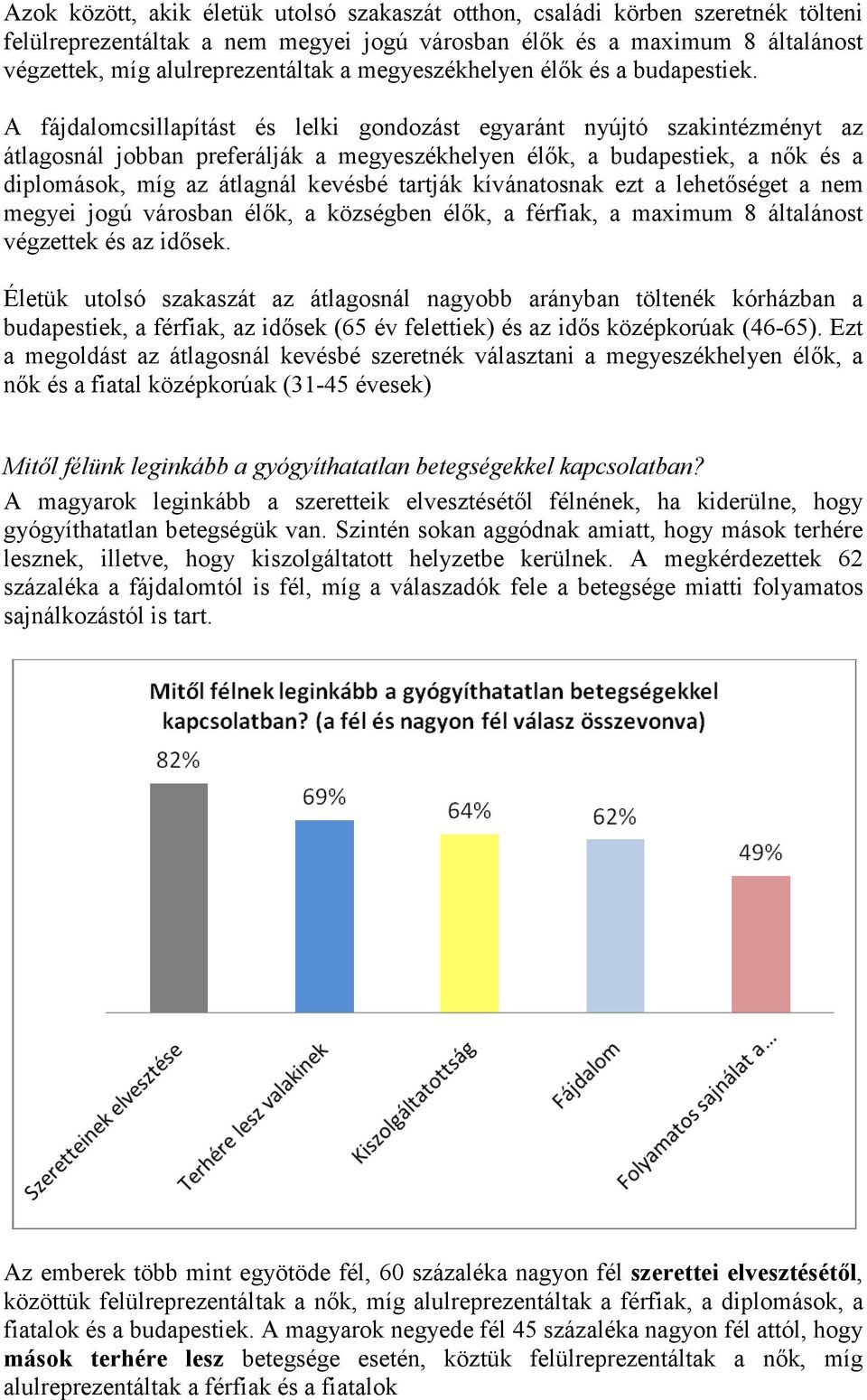 A fájdalomcsillapítást és lelki gondozást egyaránt nyújtó szakintézményt az átlagosnál jobban preferálják a megyeszékhelyen élők, a budapestiek, a nők és a diplomások, míg az átlagnál kevésbé tartják