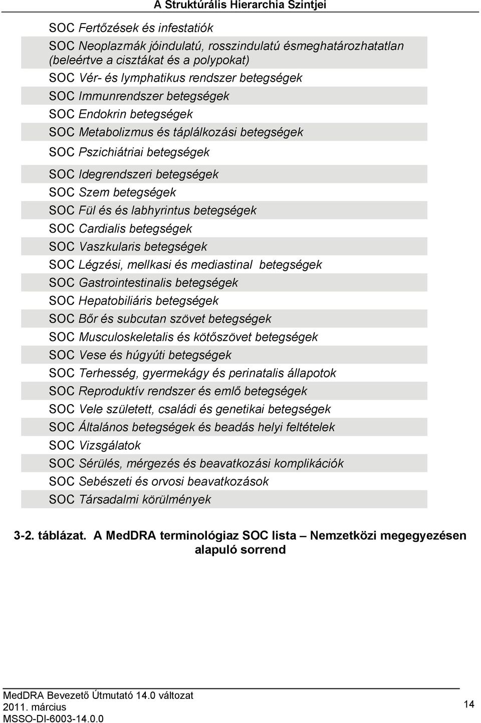 labhyrintus betegségek SOC Cardialis betegségek SOC Vaszkularis betegségek SOC Légzési, mellkasi és mediastinal betegségek SOC Gastrointestinalis betegségek SOC Hepatobiliáris betegségek SOC Bőr és