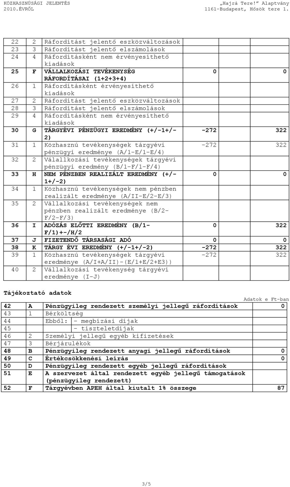 tevékenységek tárgyévi pénzügyi eredménye (A/1-E/1-E/4) 32 2 Válallkozási tevékenységek tárgyévi pénzügyi eredmény (B/1-F/1-F/4) 33 H NEM PÉNZBEN REALIZÁLT EREDMÉNY (+/- 1+/-2) 34 1 Közhasznú