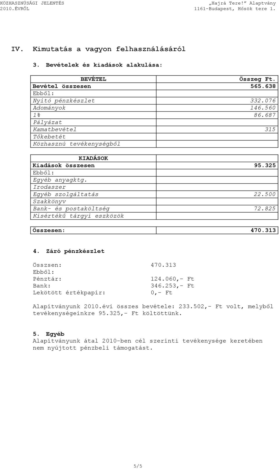 500 Szakkönyv Bank- és postaköltség 72.825 Kisértékű tárgyi eszközök Összesen: 470.313 4. Záró pénzkészlet Összsen: 470.313 Pénztár: 124.060,- Ft Bank: 346.