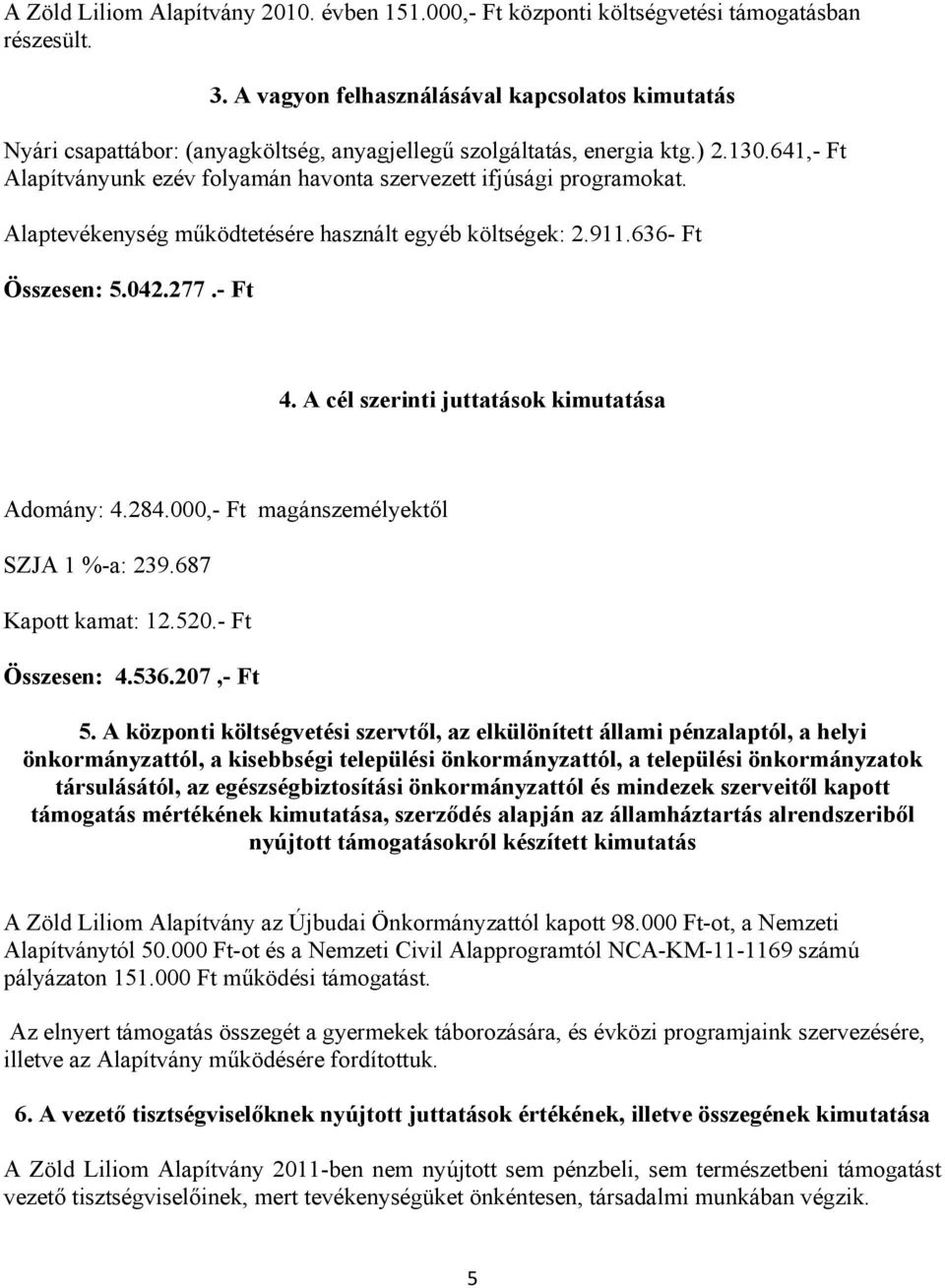 641,- Ft Alapítványunk ezév folyamán havonta szervezett ifjúsági programokat. Alaptevékenység működtetésére használt egyéb költségek: 2.911.636- Ft Összesen: 5.042.277.- Ft 4.