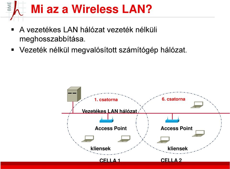 Vezeték nélkül megvalósított számítógép hálózat. 1.