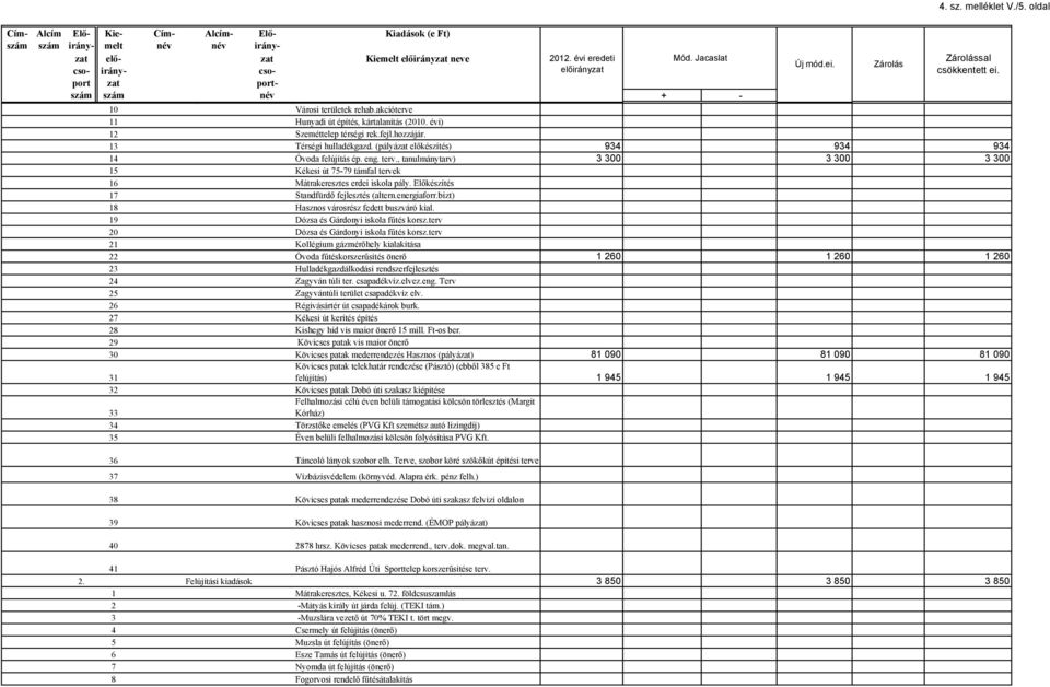 , tanulmánytarv) 3 300 3 300 3 300 15 Kékesi út 75-79 támfal tervek 16 Mátrakeresztes erdei iskola pály. Előkészítés 17 Standfürdő fejlesztés (altern.energiaforr.