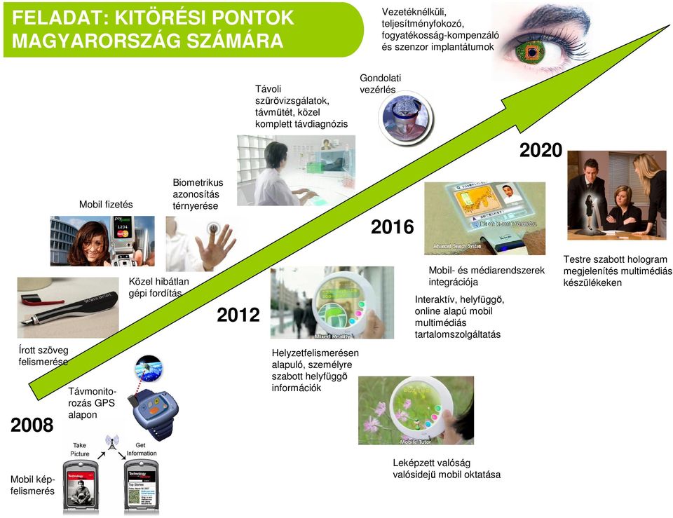 hibátlan gépi fordítás 2012 Helyzetfelismerésen alapuló, személyre szabott helyfügg információk Mobil- és médiarendszerek integrációja Interaktív, helyfügg, online