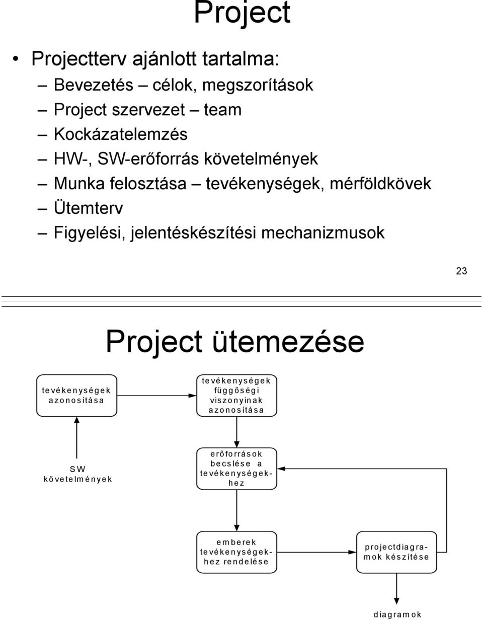 mechanizmusok 23 Project ütemezése tevékenységek azonosítása tevékenységek függőségi viszonyinak azonosítása SW