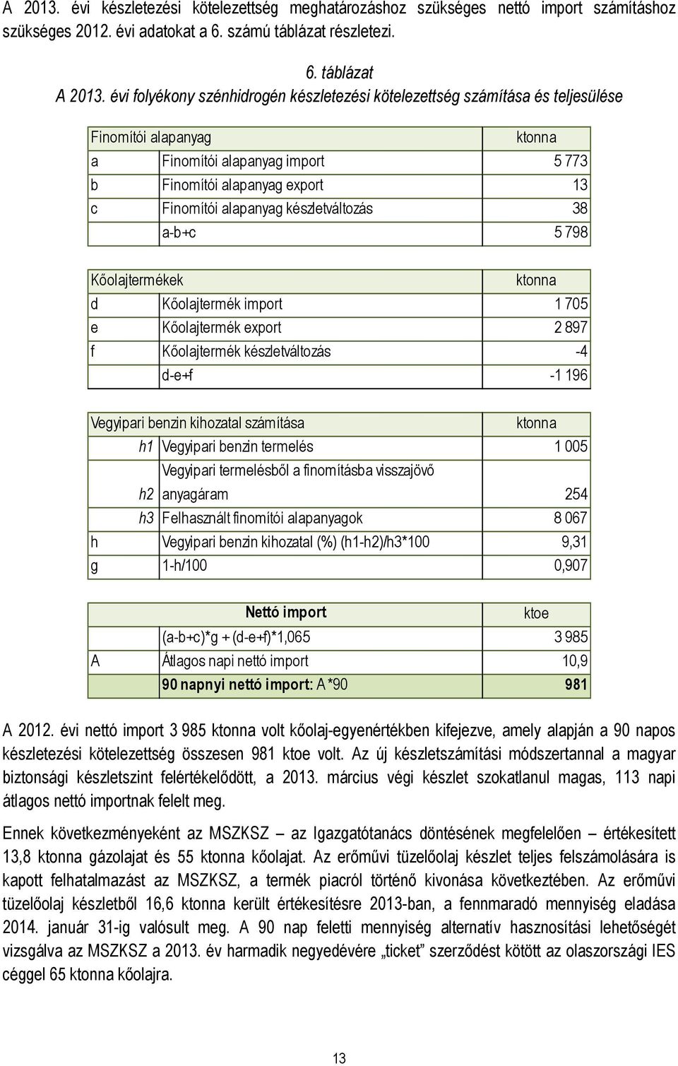 készletváltozás 38 a-b+c 5 798 Kőolajtermékek ktonna d Kőolajtermék import 1 705 e Kőolajtermék export 2 897 f Kőolajtermék készletváltozás -4 d-e+f -1 196 Vegyipari benzin kihozatal számítása ktonna