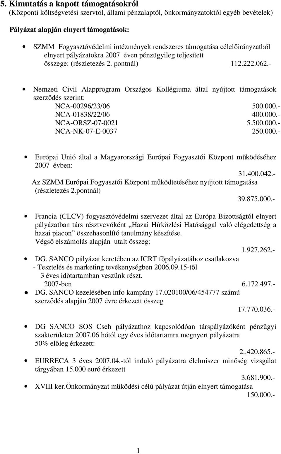 - Nemzeti Civil Alapprogram Országos Kollégiuma által nyújtott támogatások szerződés szerint: NCA-00296/23/06 500.000.