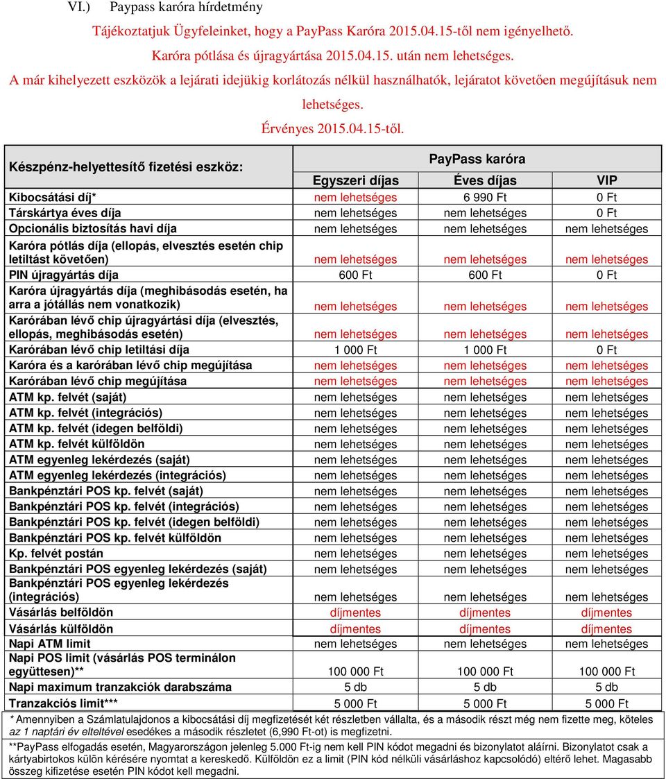 Készpénz-helyettesítő fizetési eszköz: PayPass karóra Egyszeri díjas Éves díjas VIP Kibocsátási díj* 6 990 Ft 0 Ft Társkártya éves díja 0 Ft Opcionális biztosítás havi díja Karóra pótlás díja