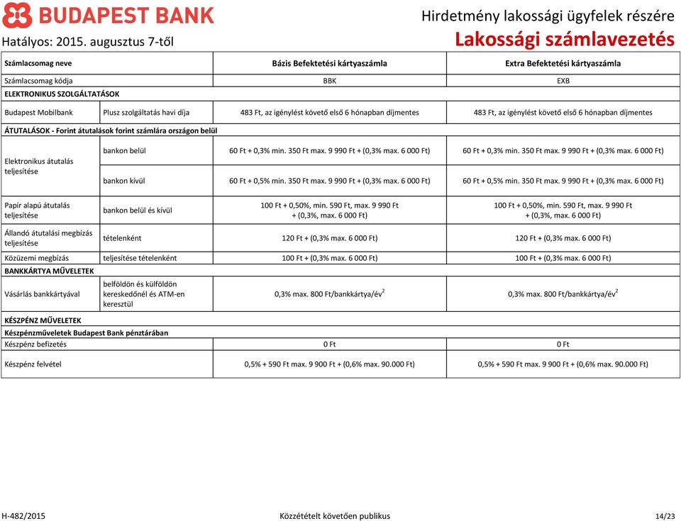 9 99 + (0,3% max. 6 00) 6 + 0,3% min. 35 max. 9 99 + (0,3% max. 6 00) bankon kívül 6 + 0,5% min. 35 max. 9 99 + (0,3% max. 6 00) 6 + 0,5% min. 35 max. 9 99 + (0,3% max. 6 00) Papír alapú átutalás bankon belül és kívül 10 + 0,50%, min.