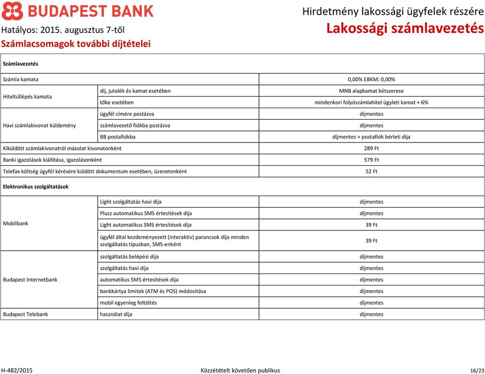 igazolások kiállítása, igazolásonként Telefax költség ügyfél kérésére küldött dokumentum esetében, üzenetenként 289 Ft 579 Ft 52 Ft Elektronikus szolgáltatások Mobilbank Budapest Internetbank Light
