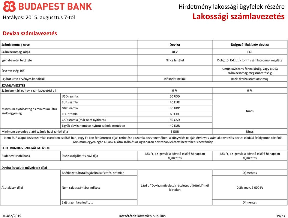 díj Minimum nyitóösszeg és minimum látra szóló egyenleg USD számla EUR számla GBP számla CHF számla CAD számla (már nem nyitható) Egyéb devizanemben nyitott számla esetében Minimum egyenleg alatti