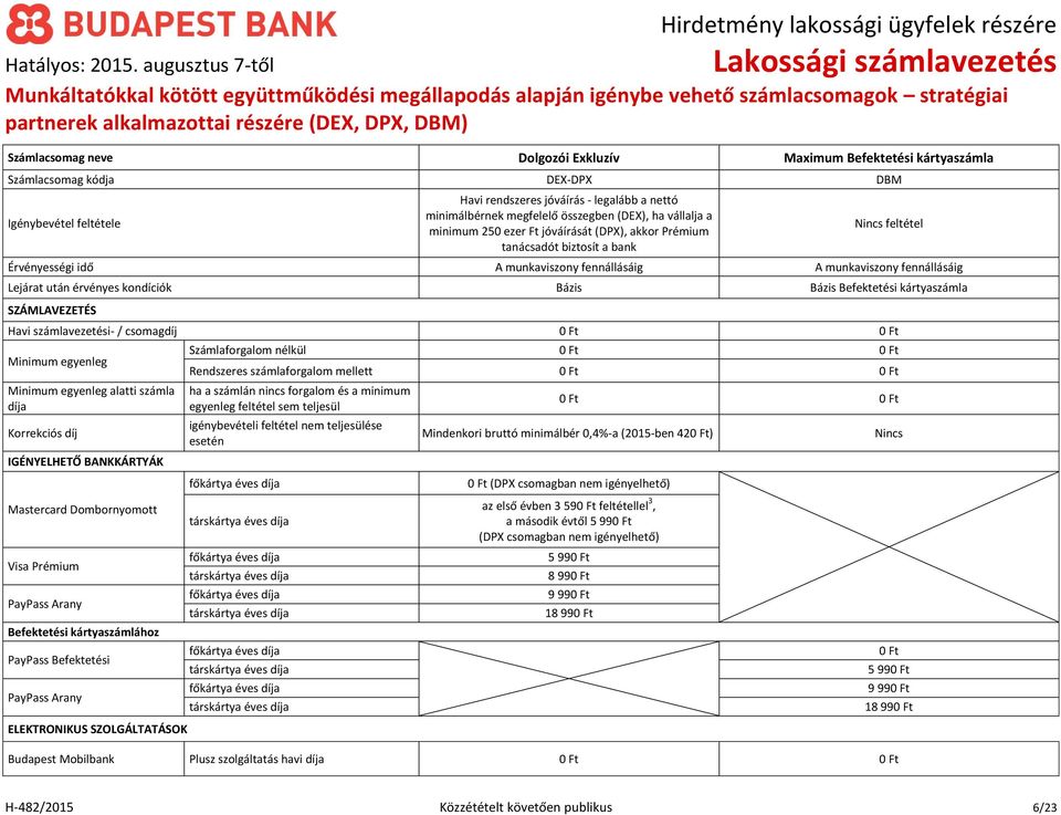 Maximum Befektetési kártyaszámla Számlacsomag kódja DEX-DPX DBM Igénybevétel feltétele Havi rendszeres jóváírás - legalább a nettó minimálbérnek megfelelő összegben (DEX), ha vállalja a minimum 250