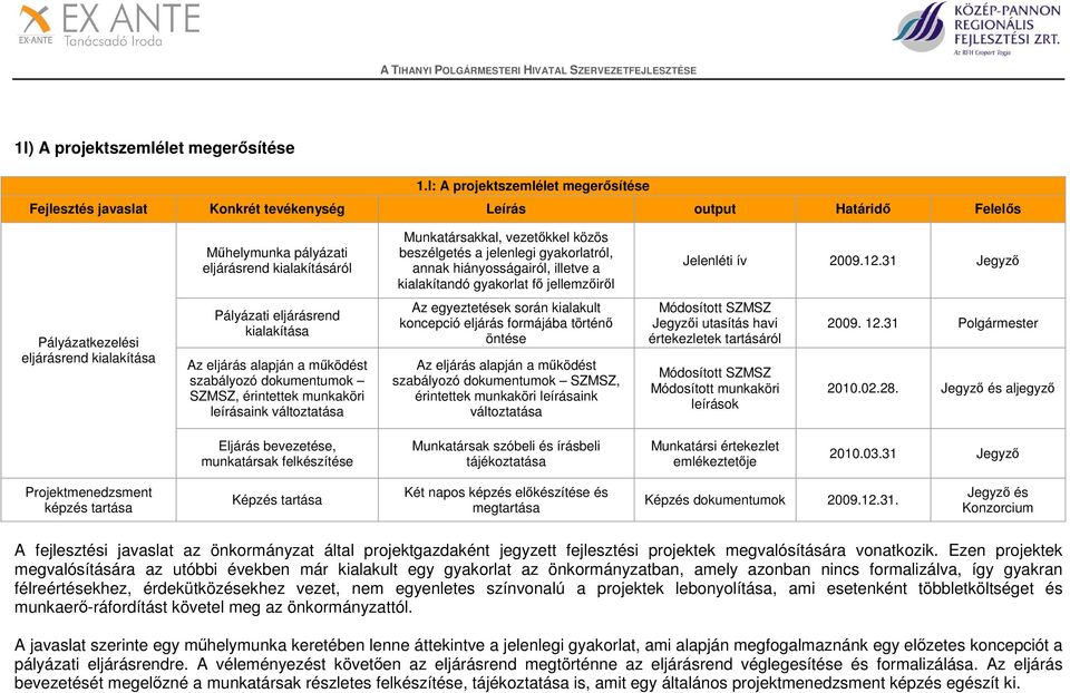 a jelenlegi gyakorlatról, annak hiányosságairól, illetve a kialakítandó gyakorlat fő jellemzőiről Jelenléti ív 2009.12.