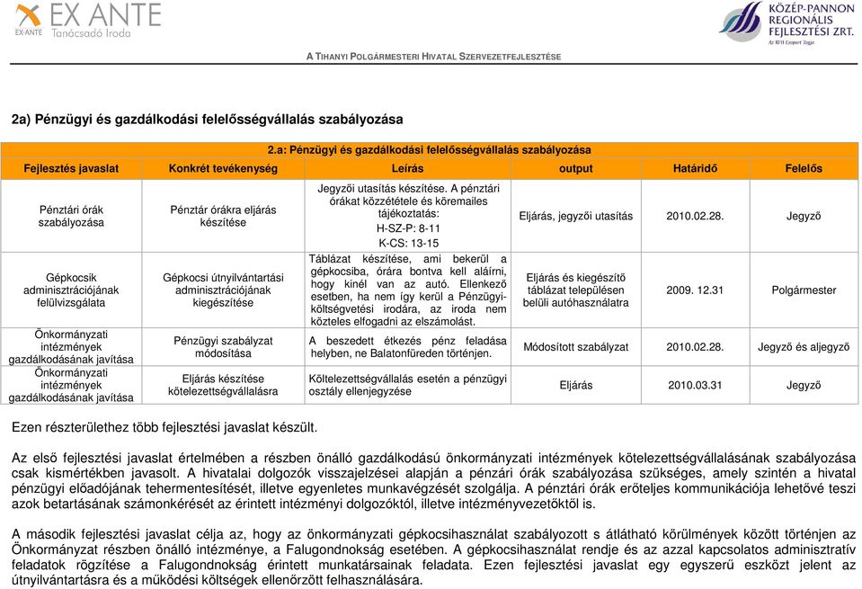 felülvizsgálata Önkormányzati intézmények gazdálkodásának javítása Önkormányzati intézmények gazdálkodásának javítása Pénztár órákra eljárás készítése Gépkocsi útnyilvántartási adminisztrációjának