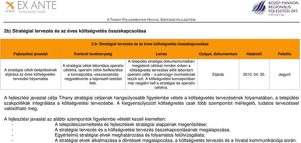 költségvetéstervezési folyamatba A stratégiai célok lebontása operatív célokká, operatív célok beillesztése a koncepcióba, visszacsatolás negyedévente a képviselő-testület felé.