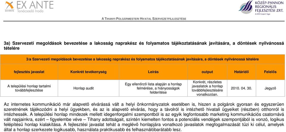 audit Egy ellenőrző lista alapján a honlap felmérése, a hiányosságok felderítése Konkrét, részletes javaslatok a honlap továbbfejlesztésére vonatkozóan. 2010. 04. 30.