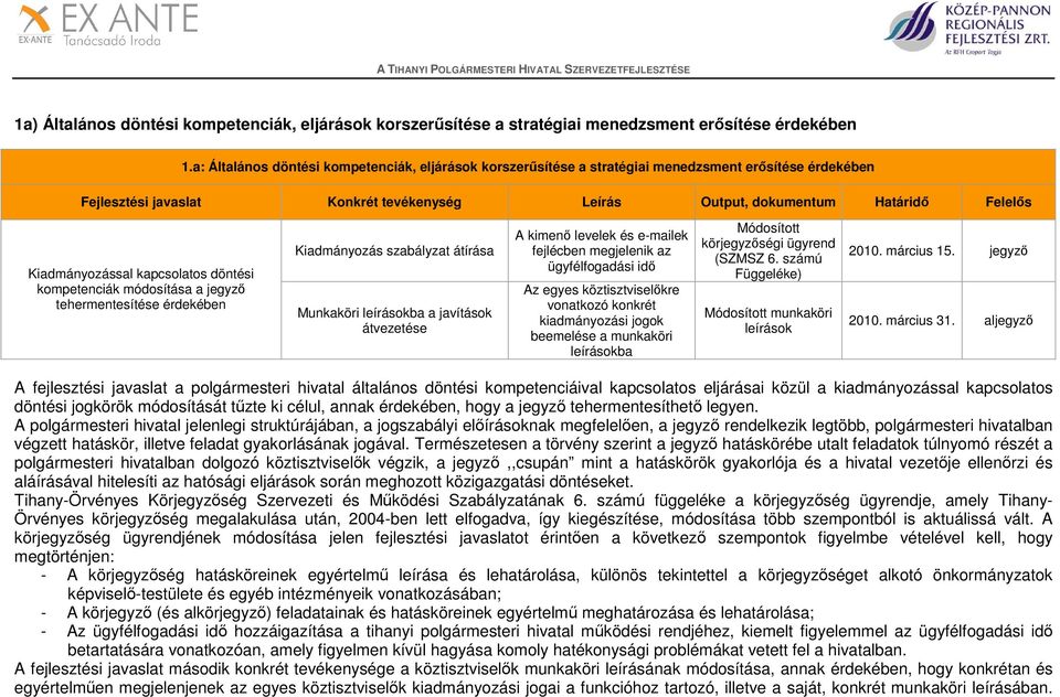 Kiadmányozással kapcsolatos döntési kompetenciák módosítása a jegyző tehermentesítése érdekében Kiadmányozás szabályzat átírása Munkaköri leírásokba a javítások átvezetése A kimenő levelek és