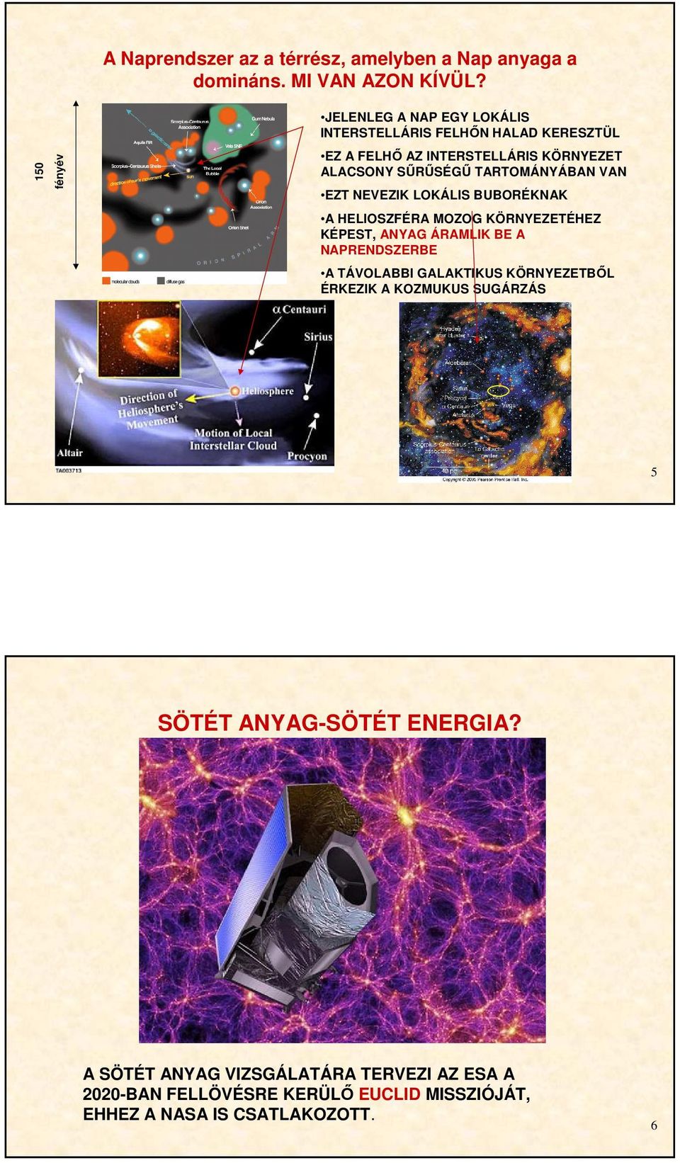TARTOMÁNYÁBAN VAN EZT NEVEZIK LOKÁLIS BUBORÉKNAK A HELIOSZFÉRA MOZOG KÖRNYEZETÉHEZ KÉPEST, ANYAG ÁRAMLIK BE A NAPRENDSZERBE A TÁVOLABBI