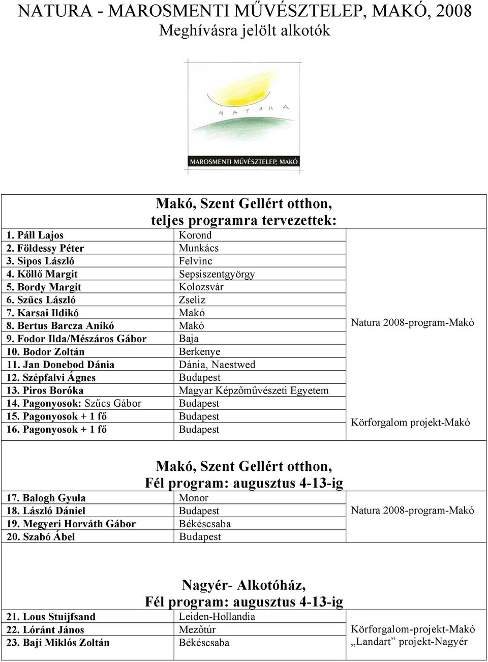 Bodor Zoltán Berkenye 11. Jan Donebod Dánia Dánia, Naestwed 12. Szépfalvi Ágnes Budapest 13. Piros Boróka Magyar Képzőművészeti Egyetem 14. Pagonyosok: Szűcs Gábor Budapest 15.